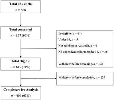 Self-Assured and Sober: The Relationship Between Maternal Parenting Sense of Competence, Stress, and Alcohol Use